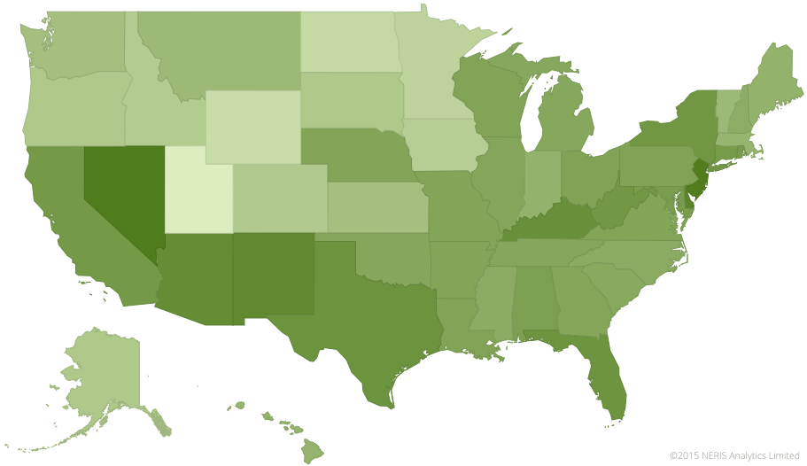 Analyst personality types in the United States