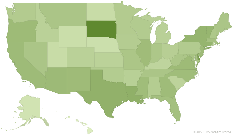 ESTP personality type in the United States, both variants