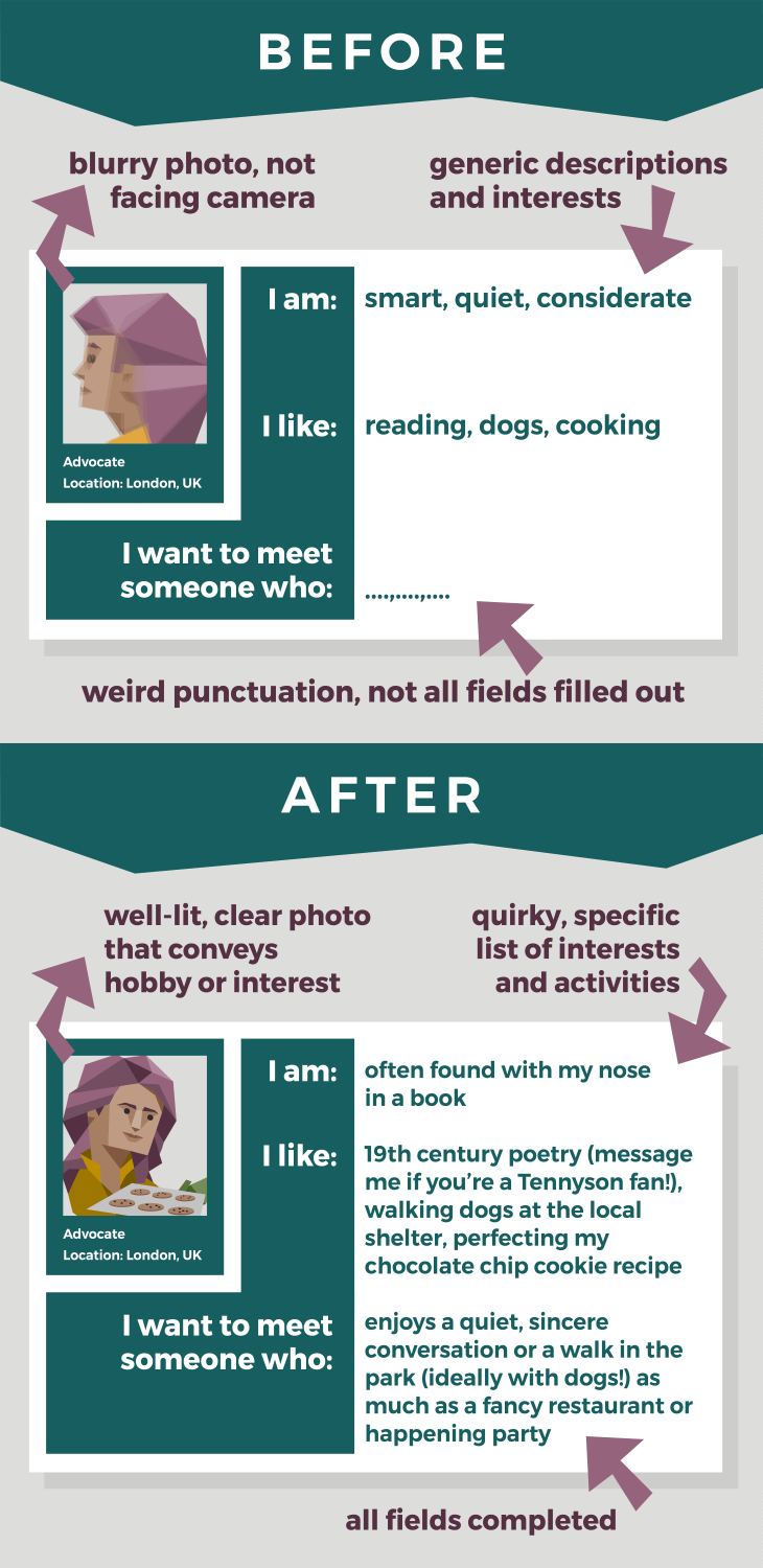 Sample online dating profiles, before and after implementing 16Personalities’ tips.